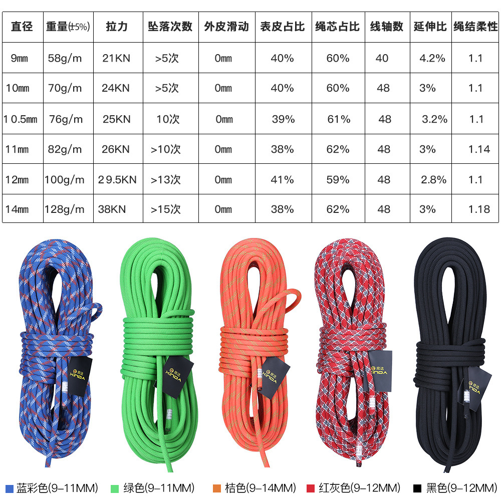 Φ:9mm-14mm-5m/piece,Static Spe - Rope Climbing Static ulasan dan harga